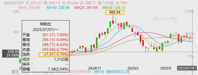 特斯拉要被马斯克玩砸了吗？