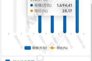 空调线上市场半年观察：价格战凶猛 美的格力小米居销量前三
