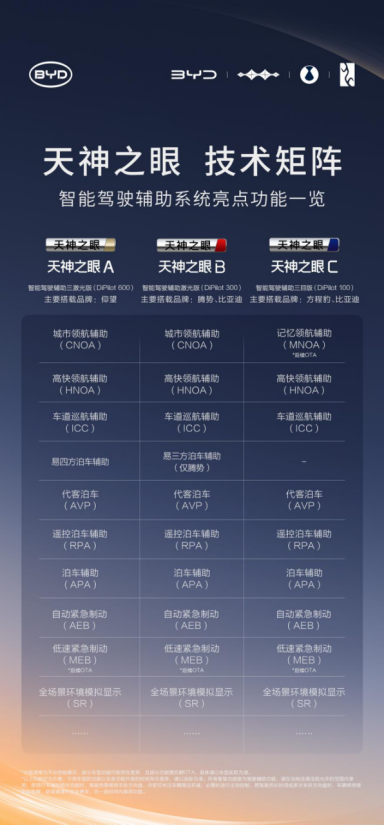 破冰之举！比亚迪率先承诺智能泊车安全与损失全兜底