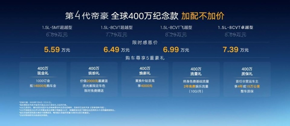 燃油家轿超值首选！第4代帝豪全球400万纪念款5.59万元起售