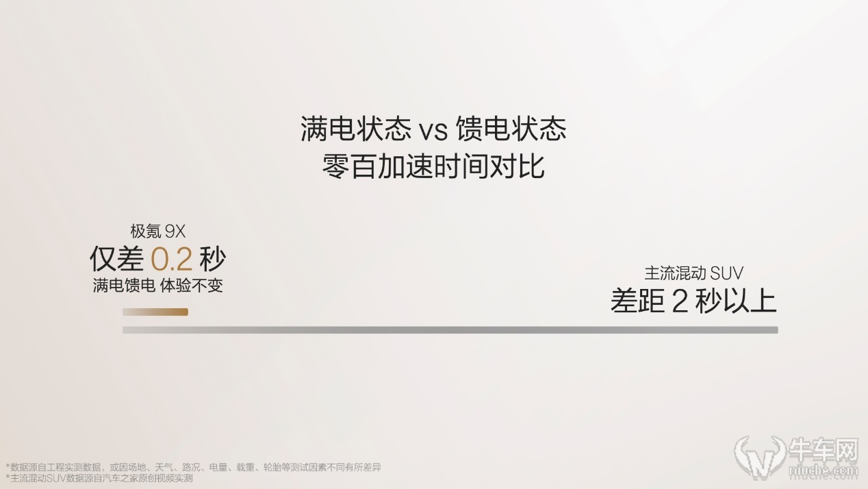 成都车展正式预售，极氪9X首搭豪华电混专属架构浩瀚-S