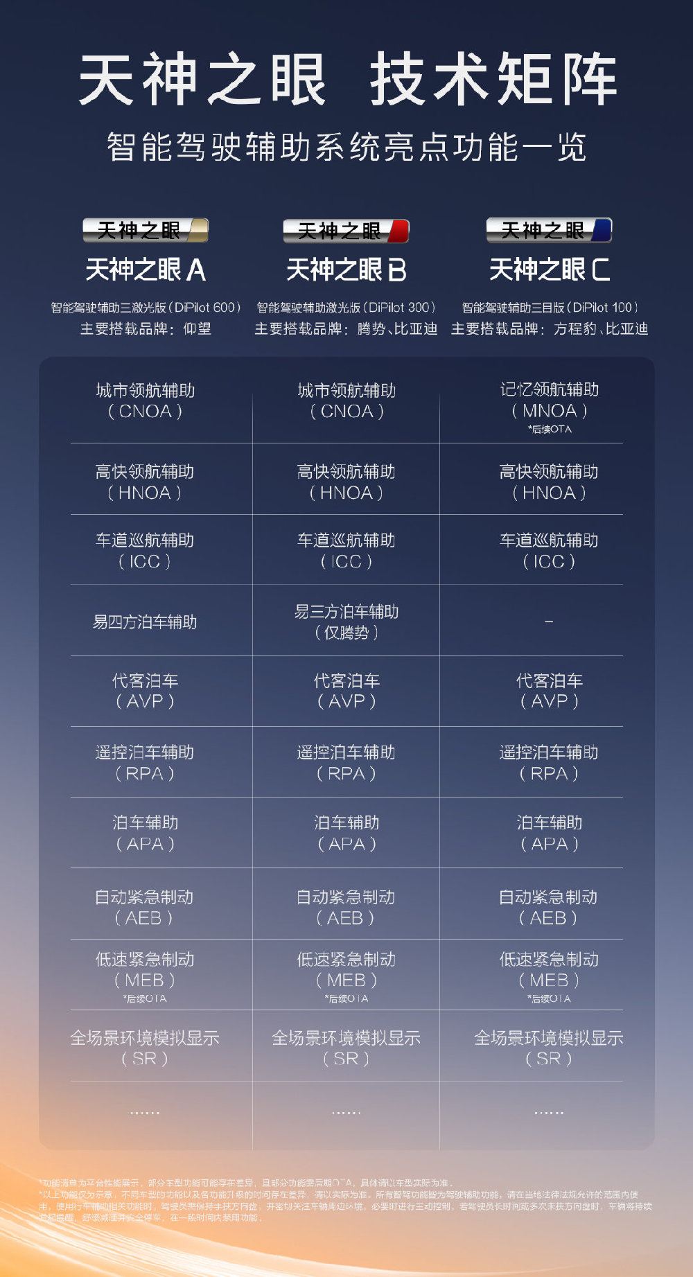 官方承诺为安全兜底，比亚迪率先实现媲美L4级智能泊车啦