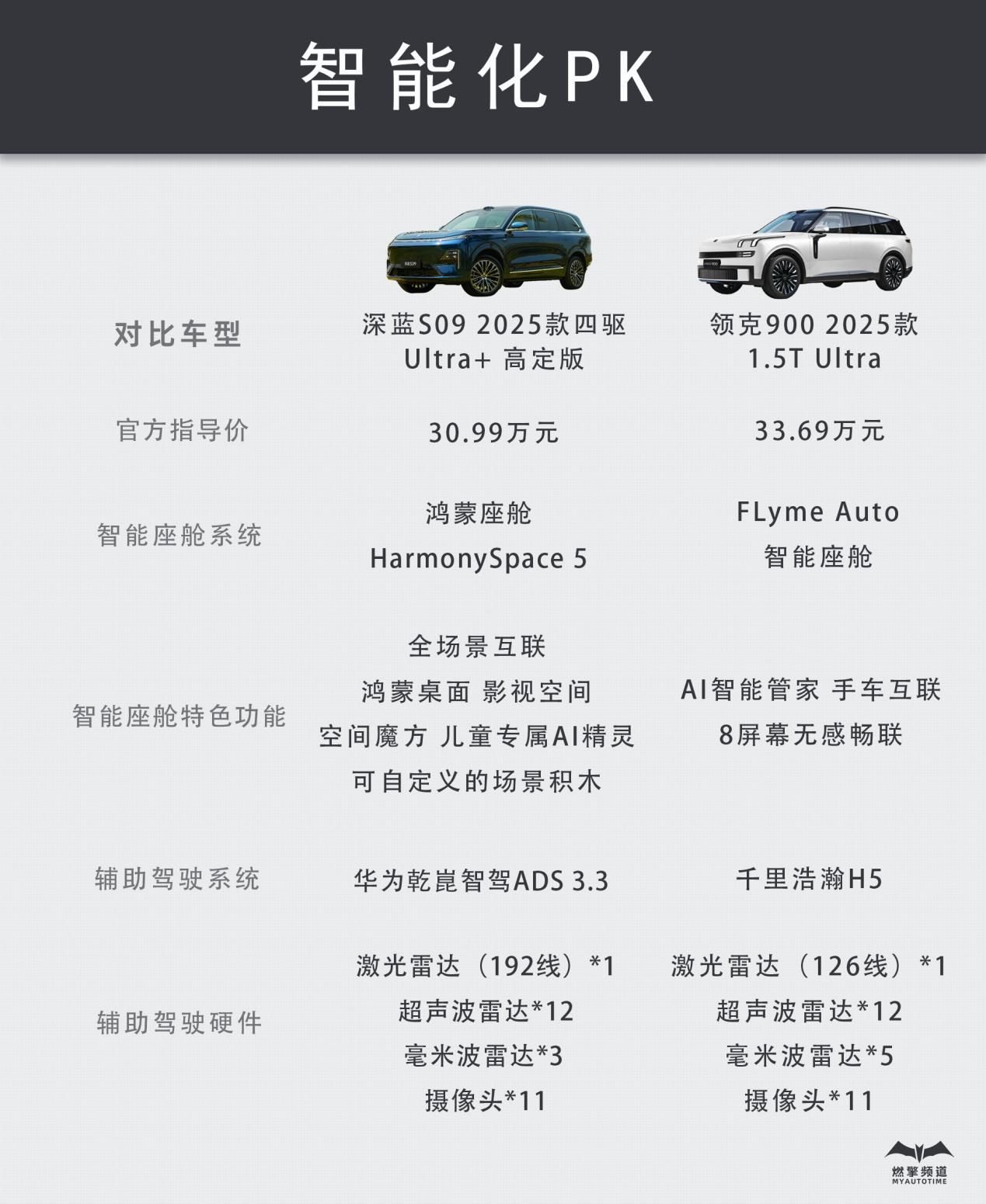 “精智消费”的风刮到了大六座SUV，深蓝S09是如何制胜领克900的？