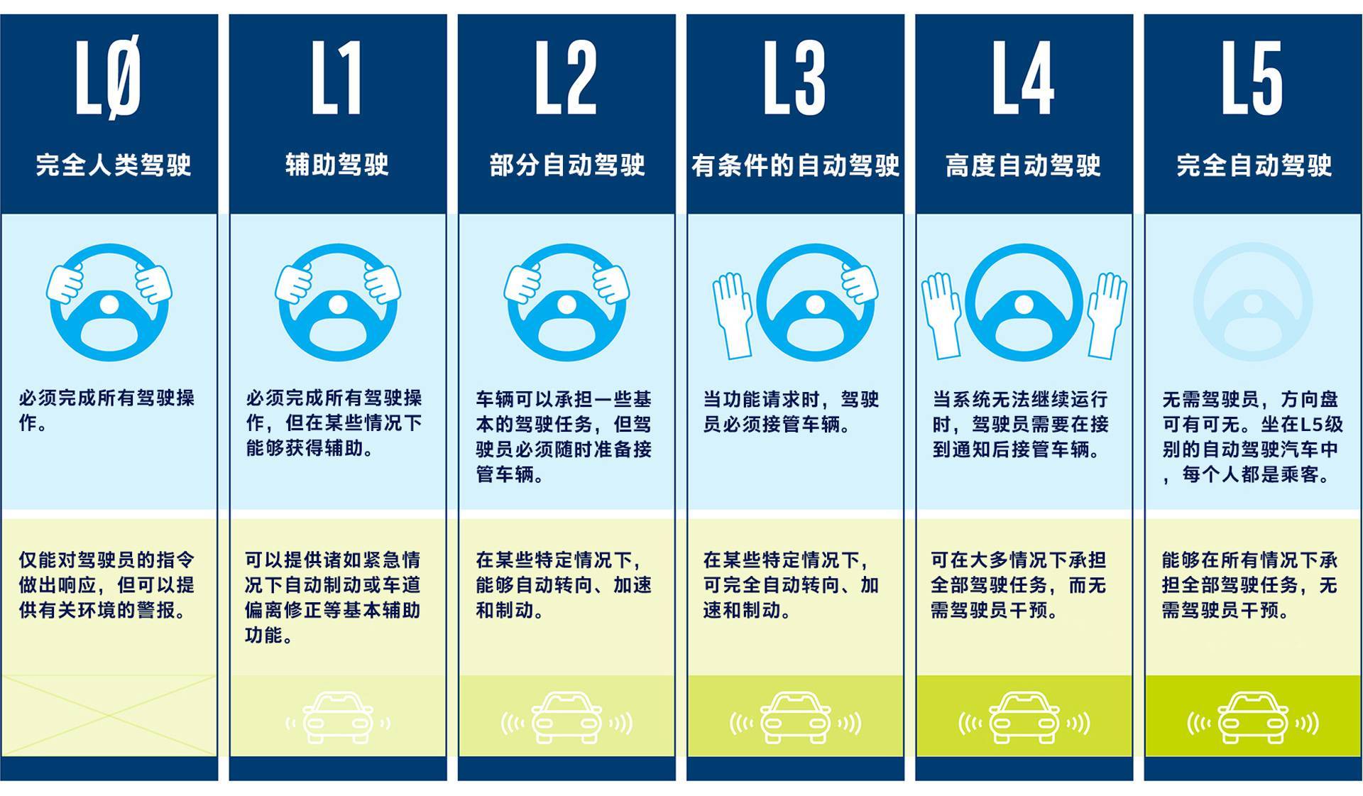 普及智驾又进一步 比亚迪承诺：智驾出事车企全赔