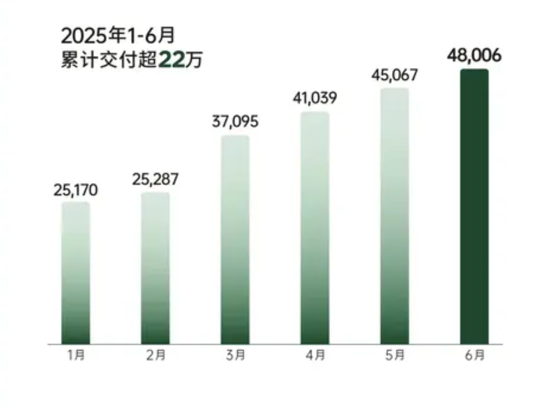 能用摩斯密码解锁，新款零跑C11只卖YU7的“一半”