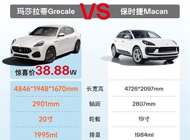 玛莎拉蒂售价30多万，今后会是常态吗？