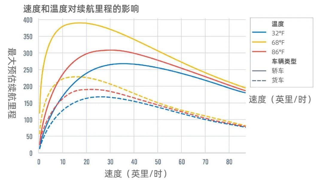 电动车续航暴跌，高温不敢开空调？