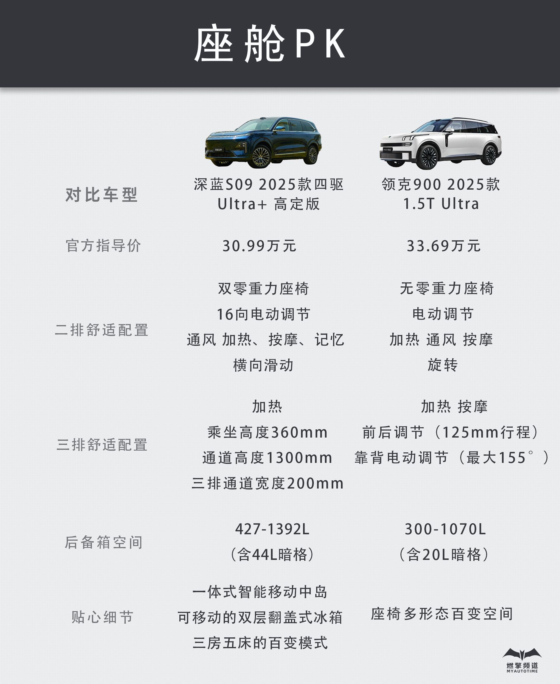 “精智消费”的风刮到了大六座SUV，深蓝S09是如何制胜领克900的？