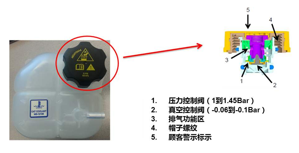 汽车“开锅”是什么故障，夏日开车需要每隔一定公里数停车散热吗？