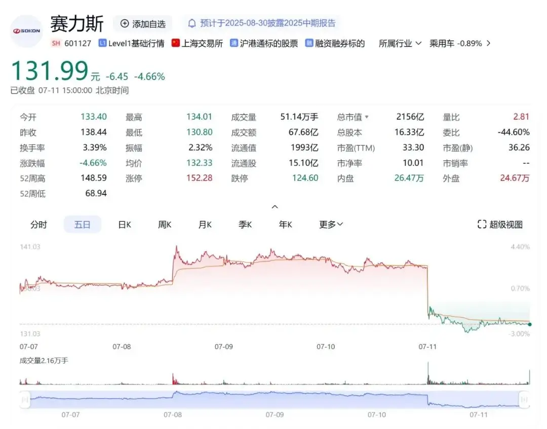 一周股评｜开局即决战，谁都不想输得太难看