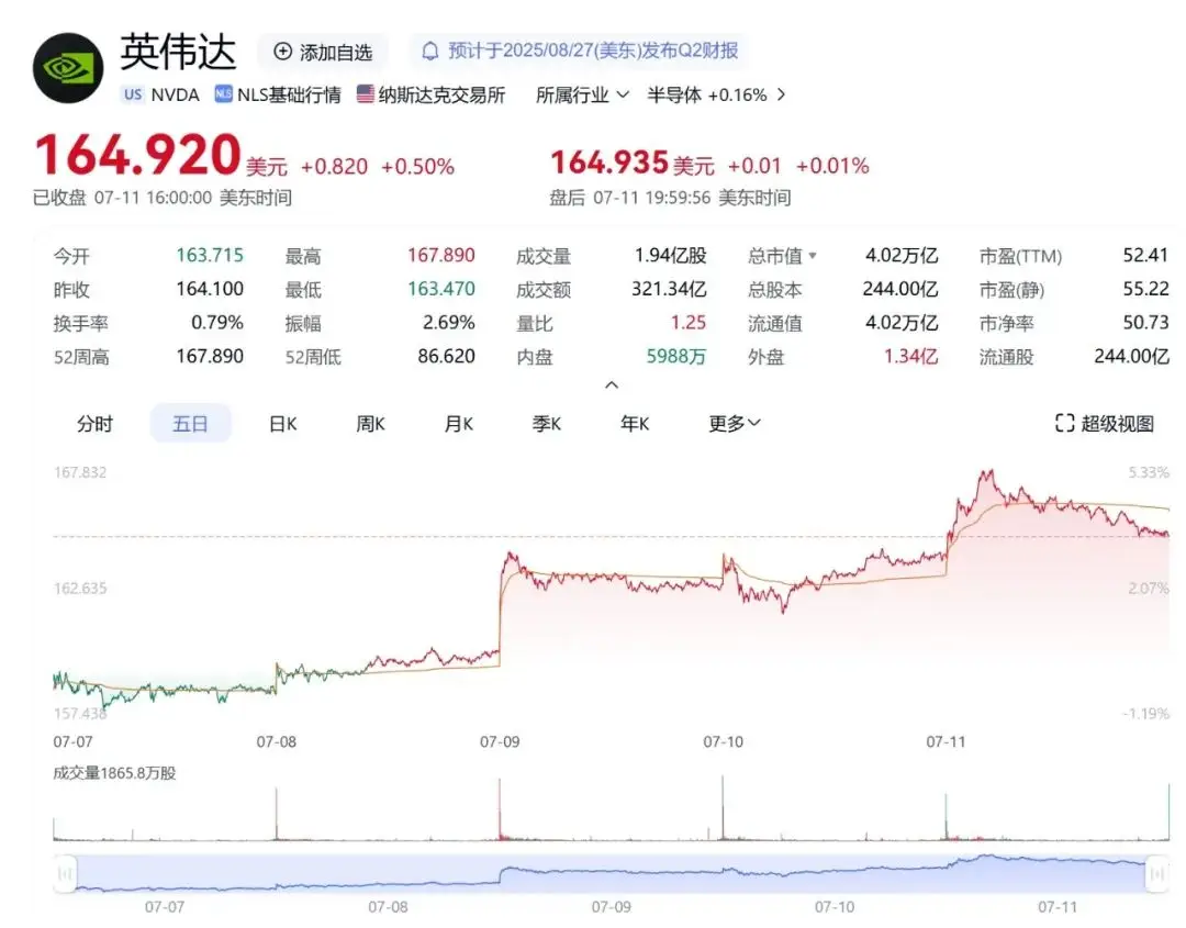 一周股评｜开局即决战，谁都不想输得太难看