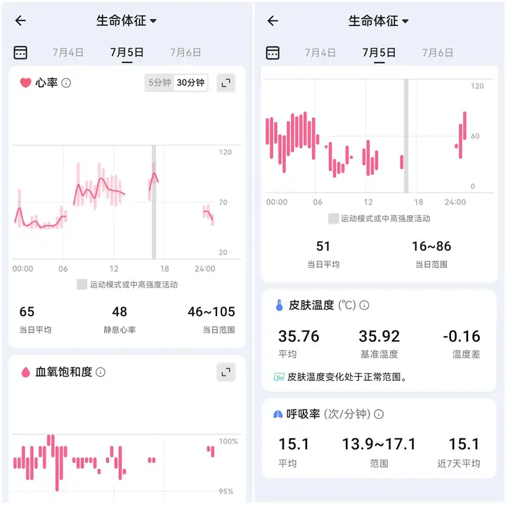 智能戒指怎么选？佩戴RingConn智能戒指后，我发现真的是嘎嘎香