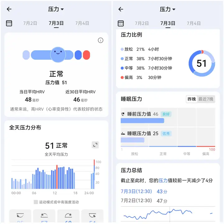 智能戒指怎么选？佩戴RingConn智能戒指后，我发现真的是嘎嘎香