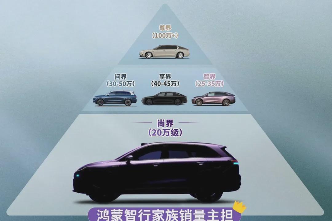 尚界官宣，最便宜的一界，值得看看