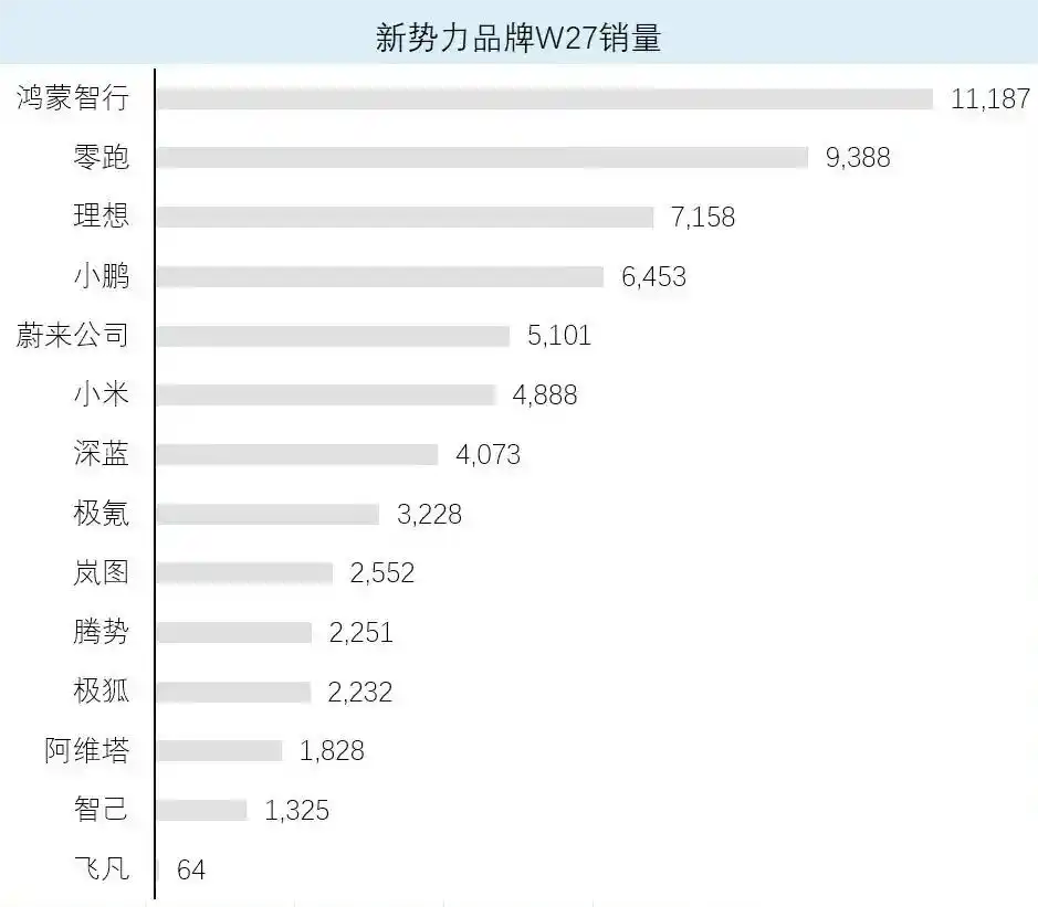 汽车销量周榜为何被指严重歪曲行业运行情况，看榜应该看哪个榜？