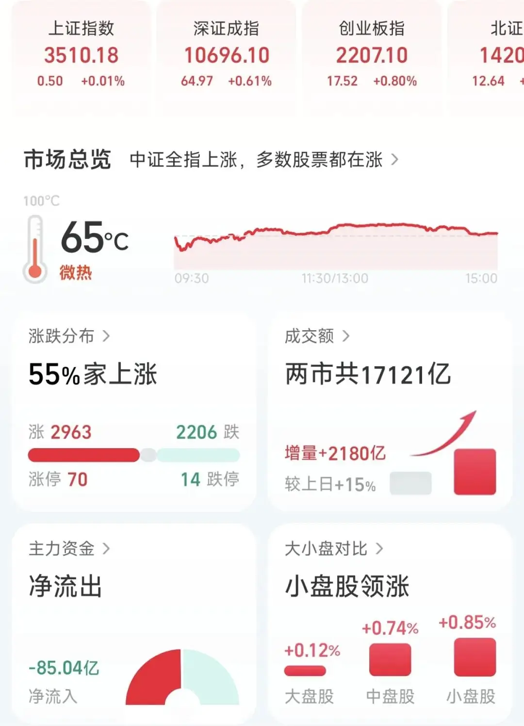 一周股评｜开局即决战，谁都不想输得太难看
