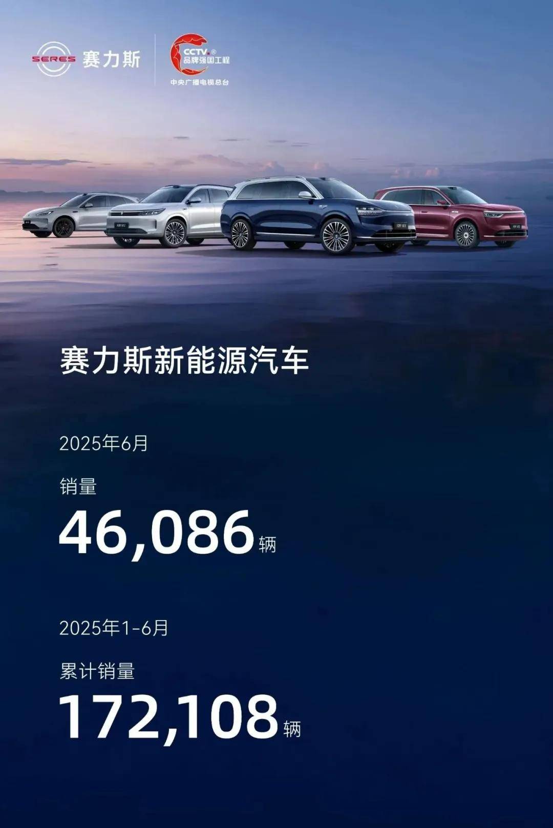 赛力斯6月新能源汽车销量46086辆，同比增长4.44%