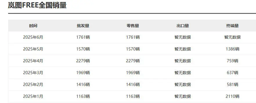价格无惊喜！岚图FREE+上市，能否改变岚图的“偏科”现状？