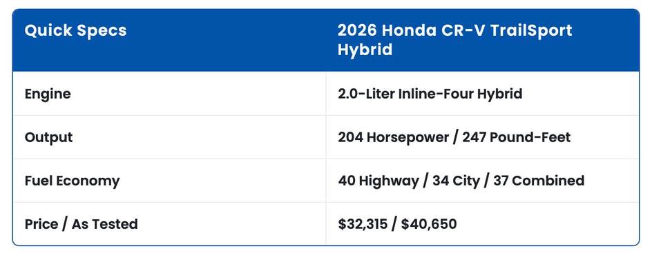2026款本田CR-V海外上市 新增运动套件 2.0T+混动 这价格贵了吗？