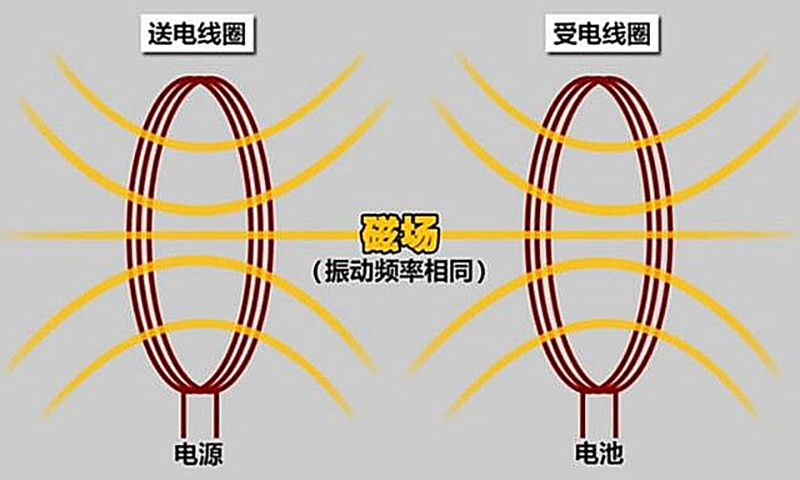 陈清泉称：电动汽车可以用无线充电边走边充，无限续航能实现了？