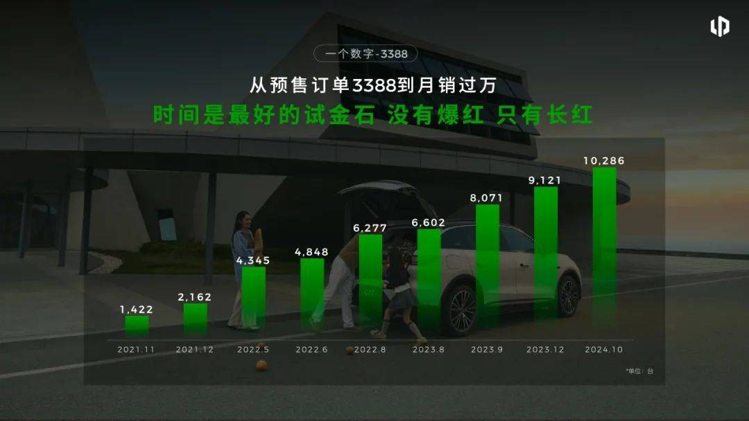 朱江明的五个小故事，零跑走了十年