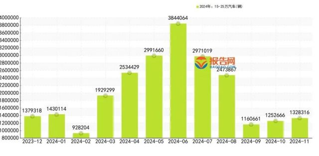 15万？！华为最便宜新车长这样，激光雷达+鸿蒙车机+上汽兜底…要封神了