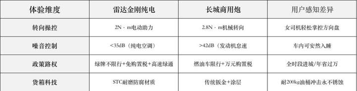 油电拐点已至，一场由南向北的产业革命正在重塑中国皮卡市场