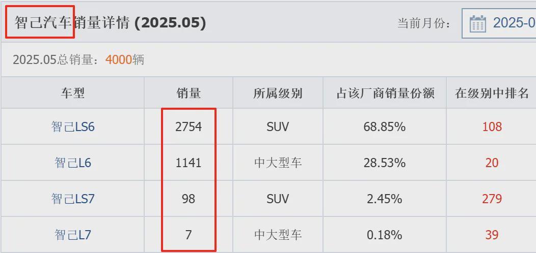 智己L6和LS6登陆英国 可国内销量依然“叫好不叫座”