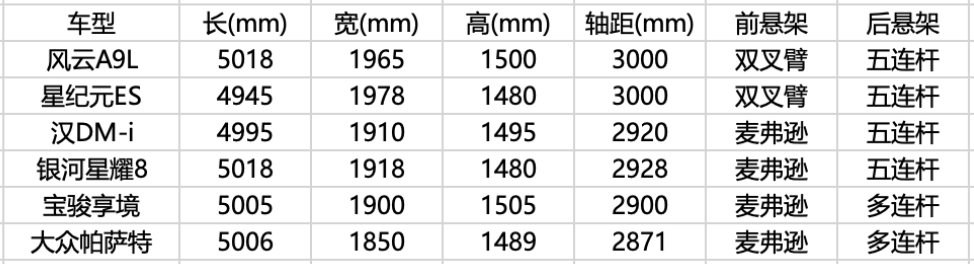 第一款14万级行政轿车，风云A9L能撼动主流轿车格局吗？