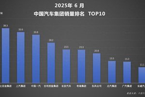 王朝+海洋双剑合璧！比亚迪197.2万辆创品牌半年销量新纪录