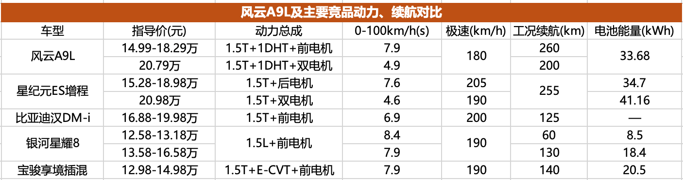 第一款14万级行政轿车，风云A9L能撼动主流轿车格局吗？