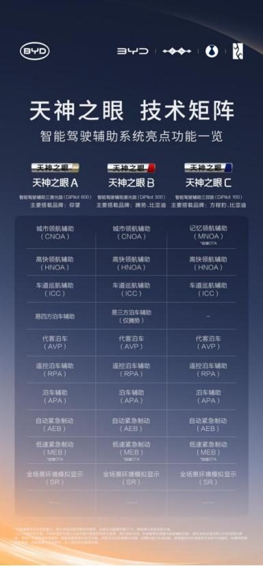 以行动影响行业改变 比亚迪为智能泊车兜底 接下来谁会接棒？