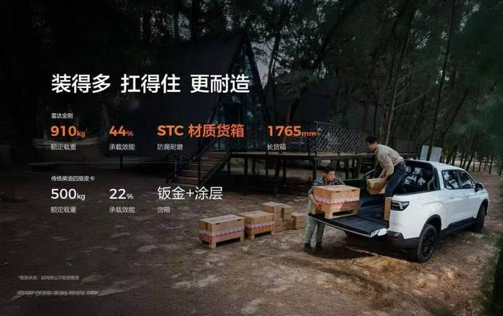油电拐点已至，一场由南向北的产业革命正在重塑中国皮卡市场