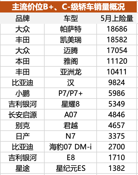 第一款14万级行政轿车，风云A9L能撼动主流轿车格局吗？