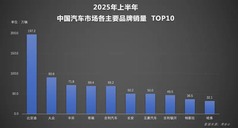 从销量冠军到全球布局，比亚迪如何用创新书写绿色出行新篇章？