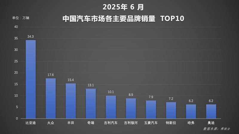 从销量冠军到全球布局，比亚迪如何用创新书写绿色出行新篇章？
