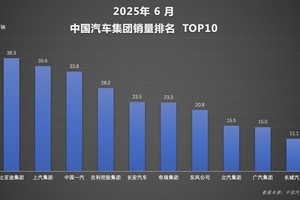 王朝+海洋双剑合璧！比亚迪197.2万辆创品牌半年销量新纪录