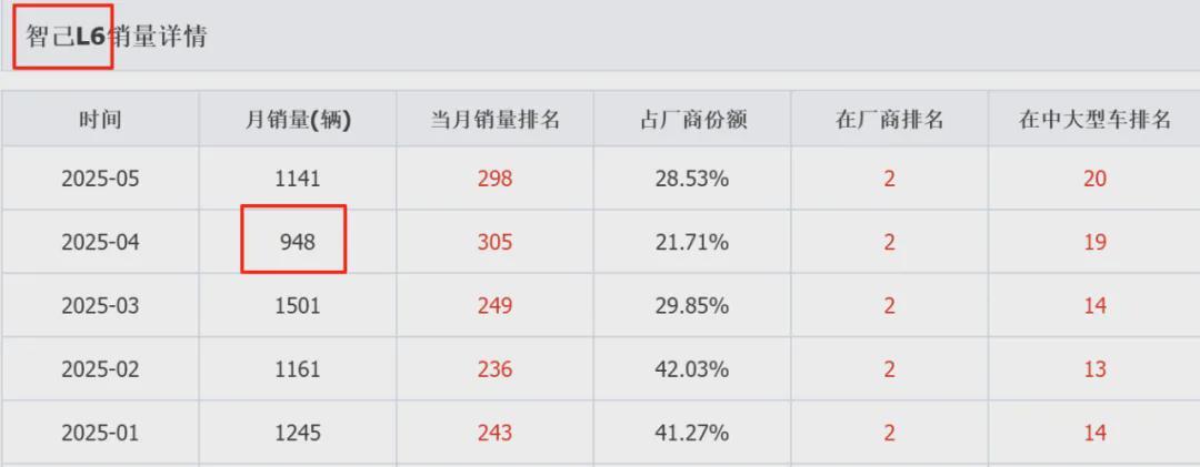 智己L6和LS6登陆英国 可国内销量依然“叫好不叫座”