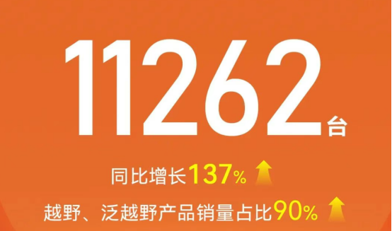提车时间太长，车机又被吐槽，BJ40增程版遇口碑考验