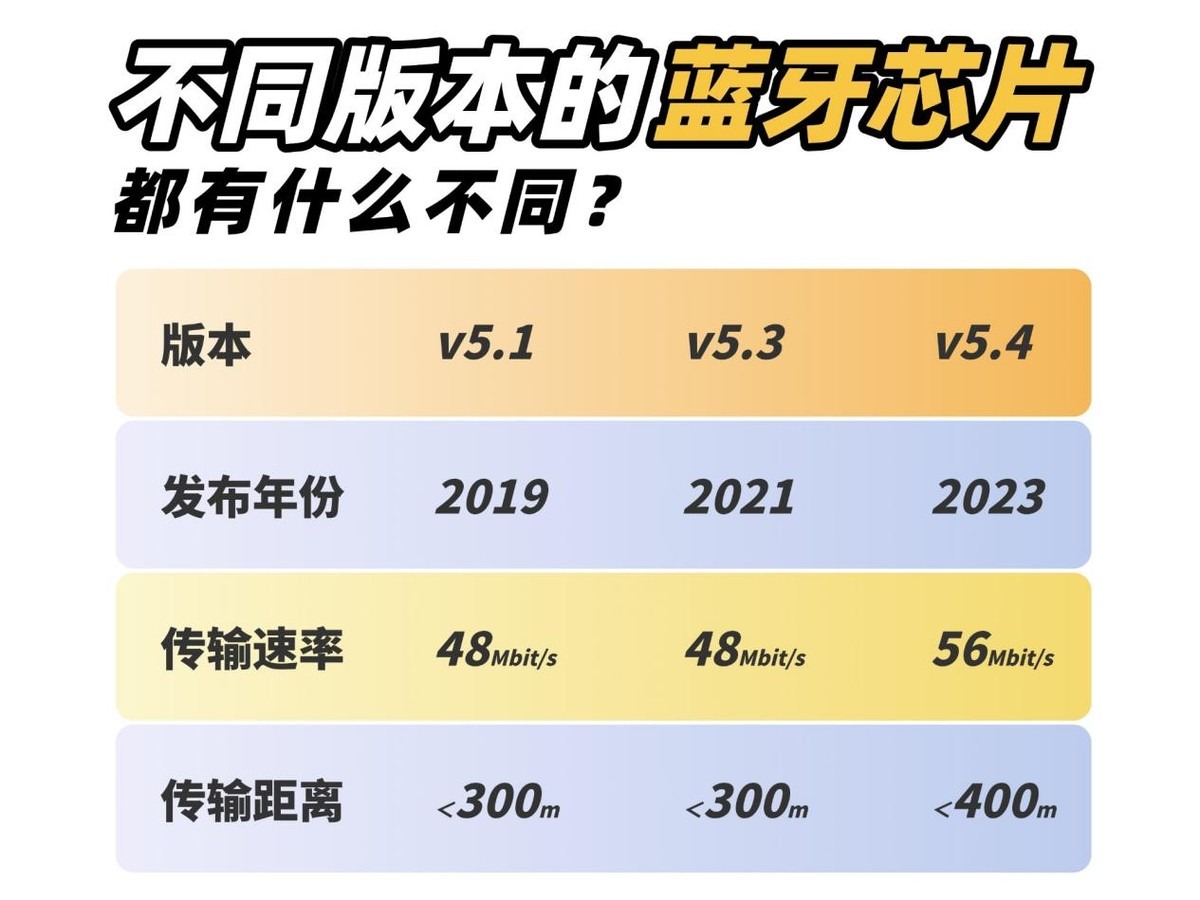 2025开放式蓝牙耳机推荐哪个品牌？开放式耳机品牌排行前十名