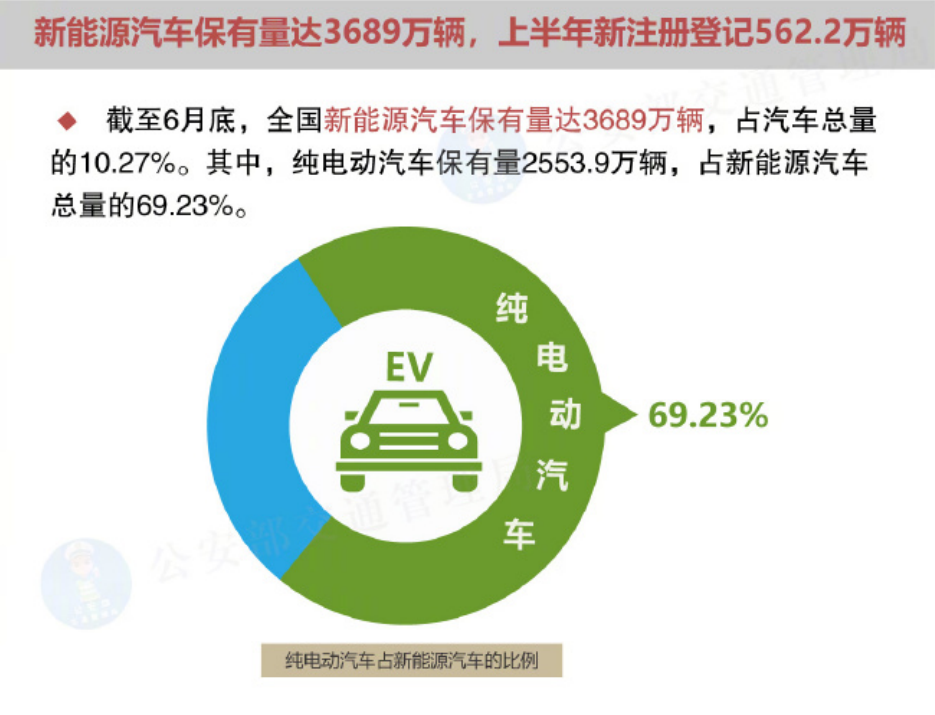 看似风光无限的插电混动汽车，为何销量实际低于纯电动汽车？