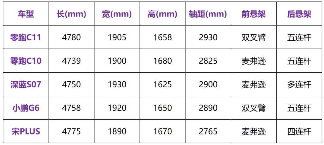 15万级最强性价比？新款零跑C11有哪些优缺点？