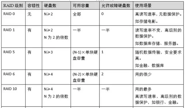 打破使用门槛！绿联DXP4800：小白3分钟也能玩转，操作简单到离谱