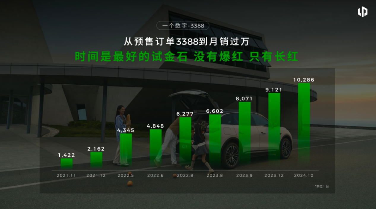 从差点夭折到锤懵同行，全新C11逆袭成王！网友：活该它卖好