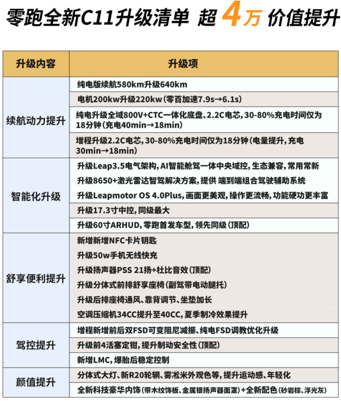 从差点夭折到锤懵同行，全新C11逆袭成王！网友：活该它卖好
