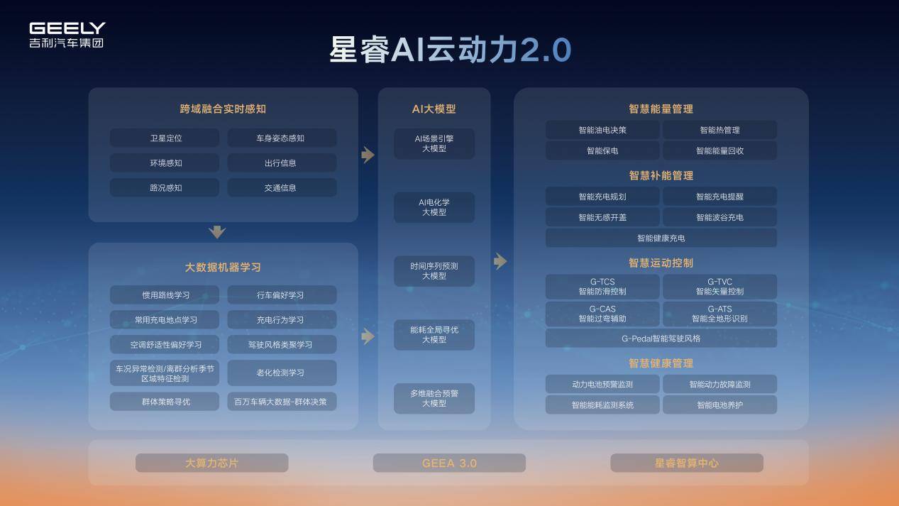 油价续航空间全烦恼？银河A7预售10.38万起，给家庭出行一份全能答卷