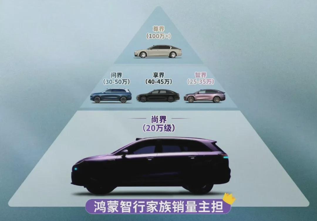 尚界首款车型—尚界H5官图发布，能否复制问界的成功？