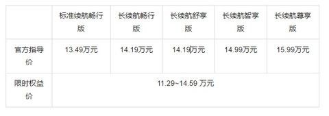 技术进阶，增配升级——2026款启辰VX6大平层焕新上市