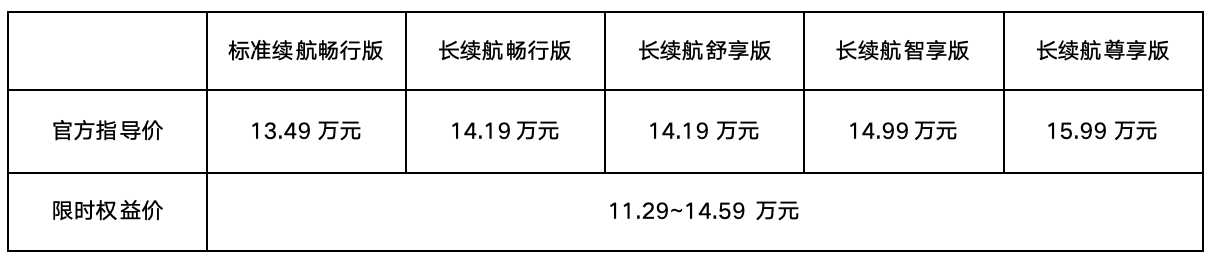 技术进阶，增配升级——2026款启辰VX6大平层焕新上市!