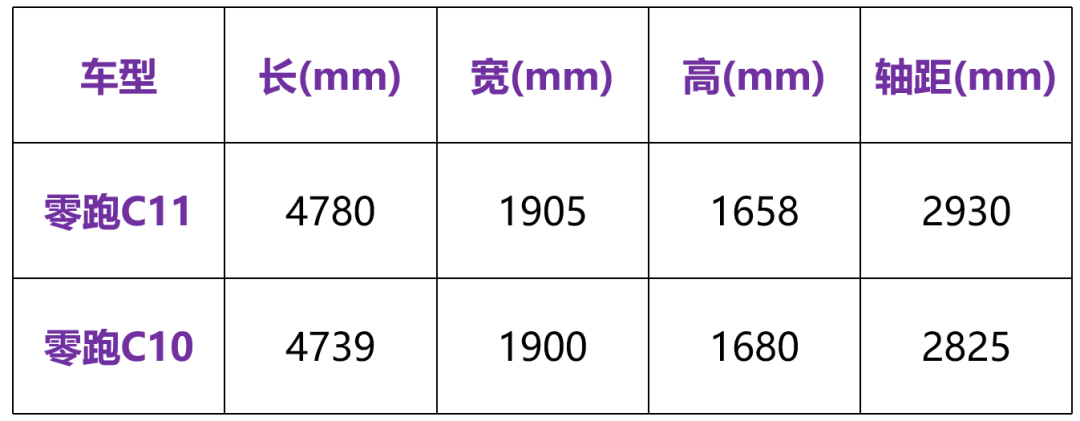 15万级最强性价比？新款零跑C11有哪些优缺点？
